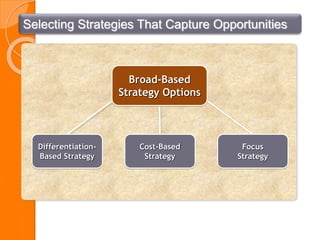 Selecting Strategies That Capture Opportunities
Broad-Based
Strategy Options
Cost-Based
Strategy
Focus
Strategy
Differentiation-
Based Strategy
 