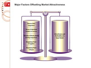 Major Factors Offsetting Market Attractiveness
4
 