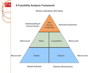 A Feasibility Analysis Framework
7
 
