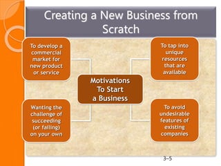 Creating a New Business from
Scratch
3–5
To develop a
commercial
market for
new product
or service
Wanting the
challenge of
succeeding
(or failing)
on your own
Motivations
To Start
a Business
To tap into
unique
resources
that are
available
To avoid
undesirable
features of
existing
companies
 