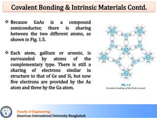 Fundamentals of Electronic Devices and Semiconductor Materials | PPTX