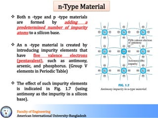 Fundamentals of Electronic Devices and Semiconductor Materials | PPTX