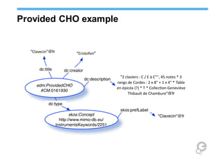 Provided CHO example
 