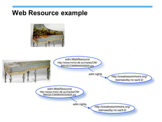 Web Resource example
 