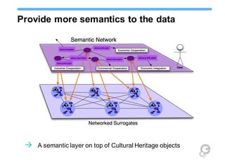 Provide more semantics to the data
 A semantic layer on top of Cultural Heritage objects
 