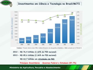 Investimentos em Ciência e Tecnologia no Brasil/MCTI
2012 - R$ 76,4 bilhões (1,62% do PIB nacional)
2013 - R$ 85,6 bilhões (1,66% do PIB nacional)
R$ 63,7 bilhões em Atividades de P&D
Principais Investidores - Governos Federal e Estaduais (57,7%)
 