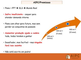 AIPC/Premissas
imagem
• Plano = PPT  XLS  Mundo Real
• Safra insuficiente – sequer para
atender demanda interna
• Plano com olhar para futuro, mas sem
perder as conquistas do passado
• Aumentar produção ajuda a cadeia
toda, todos tendem a ganhar
• Desafiador, mas factível – mas ninguém
fará isso sozinho
• Não está escrito em pedra!
200 mil t
(média)
300 mil t
(5 anos)
400 mil t
(10 anos)
 