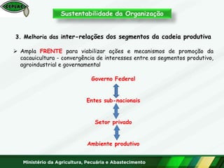 3. Melhoria das inter-relações dos segmentos da cadeia produtiva
 Ampla FRENTE para viabilizar ações e mecanismos de promoção da
cacauicultura - convergência de interesses entre os segmentos produtivo,
agroindustrial e governamental
Governo Federal
Entes sub-nacionais
Setor privado
Ambiente produtivo
 