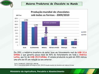 Maiores Produtores de Chocolate no Mundo
Fonte: CAOBISCO – Elaboração: ABICAB
File: C:chocolatesDados estratégicos 2012. 2013Produção mundial de chocolate sob todas as formas
Em 2011, a indústria brasileira do setor teve um faturamento real de US$ 12,6
bilhões o que garantiu pouco mais de 50% do faturamento em toda a América
Latina, que foi de US$ 24,9 bilhões. O volume produzido no país em 2011 indicou
uma alta de 6% em relação ao ano anterior.
 
