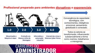 Profissional preparado para ambientes disruptivos e exponenciais
Convergência da capacidade
tecnológica, com
conhecimentos, inteligência
emocional, pensamento
globalizado e conectado.
Todos os setores se
transformarão, influenciando
substancialmente a forma
como vivemos, trabalhamos
e interagimos
 