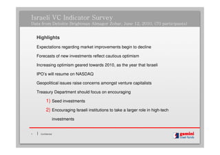 Israeli VC Indicator Survey
Data from Deloitte Brightman Almagor Zohar, June 12, 2010, (70 participants)


    Highlights
    Expectations regarding market improvements begin to decline

    Forecasts of new investments reflect cautious optimism

    Increasing optimism geared towards 2010, as the year that Israeli

    IPO’s will resume on NASDAQ

    Geopolitical issues raise concerns amongst venture capitalists

    Treasury Department should focus on encouraging

           1) Seed investments
           2) Encouraging Israeli institutions to take a larger role in high-tech
                     investments


1     Confidential
 