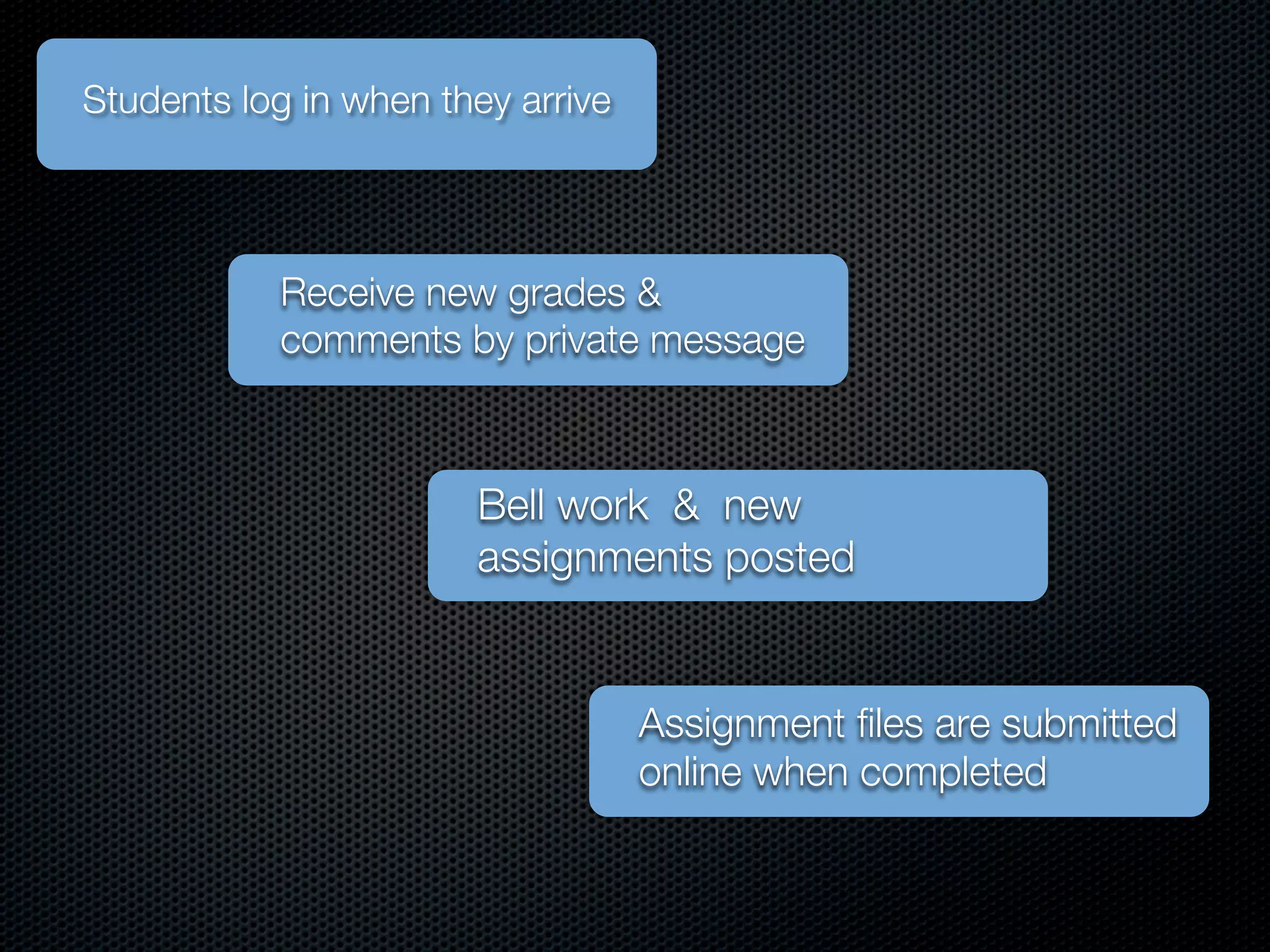 Students log in when they arrive




           Receive new grades &
           comments by private message



                       Bell work & new
                       assignments posted


                                   Assignment files are submitted
                                   online when completed
 