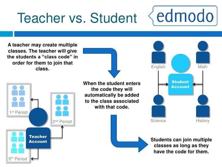 Edmodo sign in to edmodo