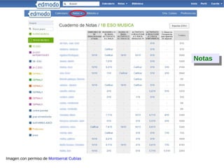 Eliminar Hacer público a todo Internet en la página del grupo (sólo puede hacerlo el profesor) Editar Ver en ventana independiente Responder al mensaje Proporciona un enlace directo al mensaje actual Opciones de los mensajes Poner etiquetas para clasificar los mensajes 