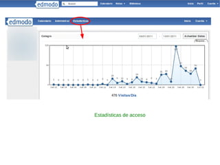 ¿Qué hacemos con Edmodo? - Comunicación alumno/profesor - Enviar trabajos que los alumnos pueden responder en forma de texto simple, documento de texto, imagen, foto de móvil, vídeo, etc. - Recordar los deberes de la clase presencial. - Proporcionar información relevante para la clase como enlaces, vídeos, etc. - Debatir aspectos tratados en clase. - Espacio para que los alumnos planteen sus dudas. - …  Las aplicaciones reales son tan amplias como las personas que lo usarán. 