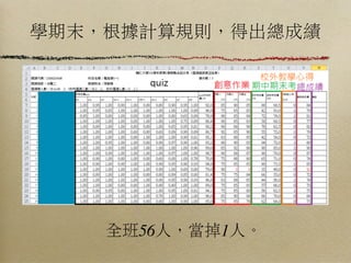 學期末，根據計算規則，得出總成績




    全班56人，當掉1人。
 
