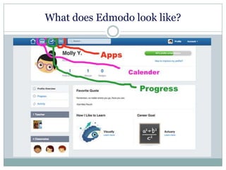 What does Edmodo look like?
 