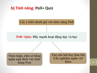 b) Tính năng: Poll+ Quiz
Poll+ Quiz- Đẩy mạnh hoạt động dạy và học
Lấy ý kiến đánh giá với chức năng Poll
Tạo câu hỏi hay làm bài
trắc nghiệm ngắn với
Quiz
Thảo luận, chia sẻ bằng
ngôn ngữ đích với chức
năng Post 10
 