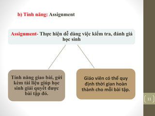 b) Tính năng: Assignment
Assignment- Thực hiện dễ dàng việc kiểm tra, đánh giá
học sinh
Giáo viên có thể quy
định thời gian hoàn
thành cho mỗi bài tập.
Tính năng giao bài, gửi
kèm tài liệu giúp học
sinh giải quyết được
bài tập đó.
11
 