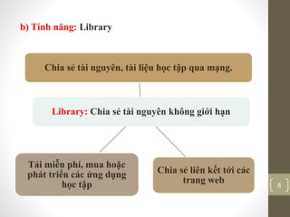 b) Tính năng: Library
Library: Chia sẻ tài nguyên không giới hạn
Chia sẻ tài nguyên, tài liệu học tập qua mạng.
Chia sẻ liên kết tới các
trang web
Tải miễn phí, mua hoặc
phát triển các ứng dụng
học tập 8
 