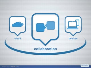 cloud                   devices



        collaboration
 