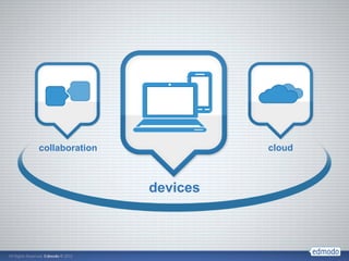 collaboration             cloud



                devices
 