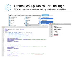Create Lookup Tables For The Tags
Simple .csv files are referenced by dashboard view files

 