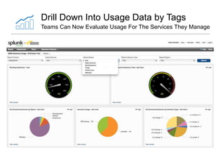 Drill Down Into Usage Data by Tags
Teams Can Now Evaluate Usage For The Services They Manage

 