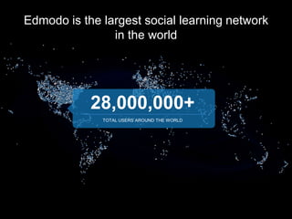 Edmodo is the largest social learning network
in the world

28,000,000+
TOTAL USERS AROUND THE WORLD

 