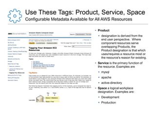 Use These Tags: Product, Service, Space
Configurable Metadata Available for All AWS Resources
• Product
▸ designation is derived from the
end user perspective. Where
component resources serve
overlapping Products, the
Product designation is that which
uses/requires a resource most or
the resource's reason for existing.
• Service is the primary function of
the resource. Examples are
▸ mysql

▸ apache
▸ active-directory
• Space a logical workplace
designation. Examples are:
▸ Development
▸ Production

 