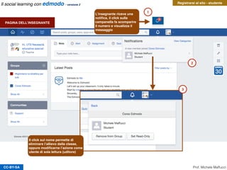 CC-BY-SA Prof. Michele Maffucci
Il social learning con edmodo - versione 2
PAGINA DELL’INSEGNANTE
L’insegnante riceve una
notiﬁca, il click sulla
campanella fa scomparire
il numero e visualizza il
messaggio
1
2
3
Il click sul nome permette di
eliminare l’allievo dalla classe,
oppure modiﬁcarne l’azione come
utente di sola lettura (uditore)
Registrarsi al sito - studente
 