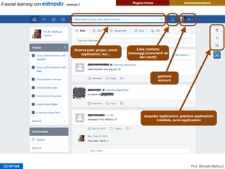 CC-BY-SA
Lista notiﬁche
(messaggi provenienti da
altri utenti)
Acquisto applicazioni, gestione applicazioni
installate, avvio applicazioni
gestione
account
Ricerca post, gruppi, utenti,
applicazioni, ecc…
Prof. Michele Maffucci
Il social learning con edmodo - versione 2
AmministrazionePagina home
 