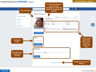 CC-BY-SA
Amministrazione - Account
foto personale
e-mail, e-mail
secondaria,
titolo, nome ,
cognome,
paese, fuso
orario
Prof. Michele Maffucci
La e-mail è importante
nel caso fosse
necessario recuperare la
password di accesso ad
edmodo
Tipologia di
scuola
URL dell’area e-
learning del
docente
disattivazione account
edmodo
Il social learning con edmodo - versione 2
 