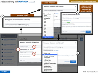 CC-BY-SA
Amministrazione - creazione gruppo
1
2
3
1
2
3
Prof. Michele Maffucci
Nome del corso
Livello del corso
…oppure scelta
del livello con
intervallo del
grado a scelta
Il social learning con edmodo - versione 2
 