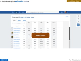 CC-BY-SA
Il registro di classe
Registro con voti
Prof. Michele Maffucci
Il social learning con edmodo - versione 2
 