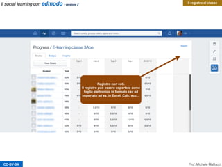 CC-BY-SA
Il registro di classe
Registro con voti.
Il registro può essere esportato come
foglio elettronico in formato csv ed
importato ad es. in Excel, Calc, ecc…
Prof. Michele Maffucci
Il social learning con edmodo - versione 2
 
