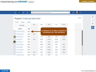 CC-BY-SA
Il registro di classe
La selezione di un allievo consente di
visualizzare tutti i dati dell’allievo
Prof. Michele Maffucci
Il social learning con edmodo - versione 2
 