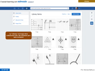 CC-BY-SA
Library
La “Library” è il luogo dove
collezionare tutti i ﬁle necessari per i
test e le lezioni
Prof. Michele Maffucci
Il social learning con edmodo - versione 2
 