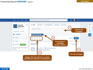 CC-BY-SA
Comunicare
Scrittura del
messaggio
A chi spedire il
messaggio
(gruppo o allievo)
Allegare: ﬁle, link, elemento in Library.
Possibilità di schedulare la pubblicazione
Invio del messaggio
1
2
3
4
Prof. Michele Maffucci
Il social learning con edmodo - versione 2
 