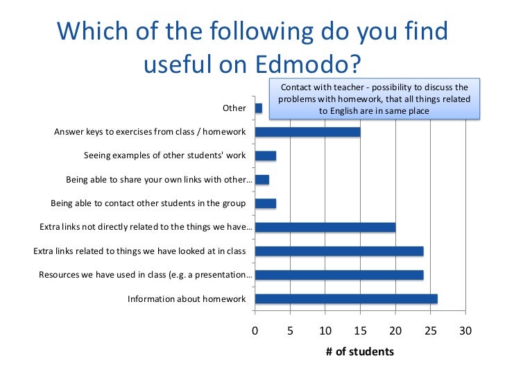 Is homework harmful or helpful articles