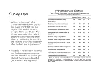 Warschauer and Grimes:
Survey says...

•  Writing: In their study of a
   California middle school one-to-
   one deployment that was the
   largest of its kind at the time,
   Douglas Grimes and Mark War-
   shower concluded that “a laptop
   program can have an important
   aﬀect on facilitating the teaching
   and learning of writing, especially
   after the ﬁrst-year adjustments.”


•  Reading: “The results of the initial
   and ﬁnal assessments suggest
   that in a matter of six weeks, [the
   student] had improved one full
   grade level in reading ability.”
 