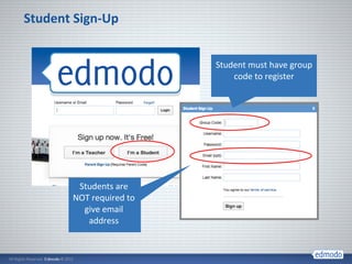 Edmododemo.pptx