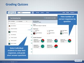 Edmododemo.pptx