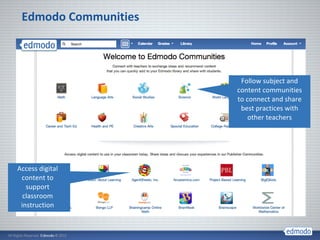 Edmododemo.pptx