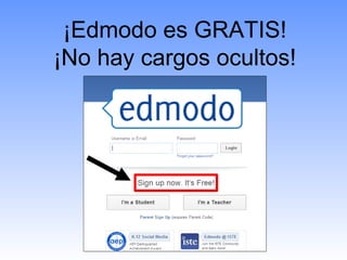¡Edmodo es GRATIS!
¡No hay cargos ocultos!
 