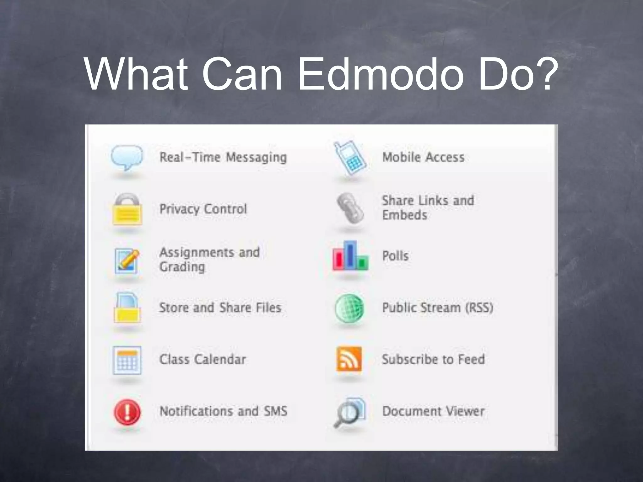 What Can Edmodo Do?
 
