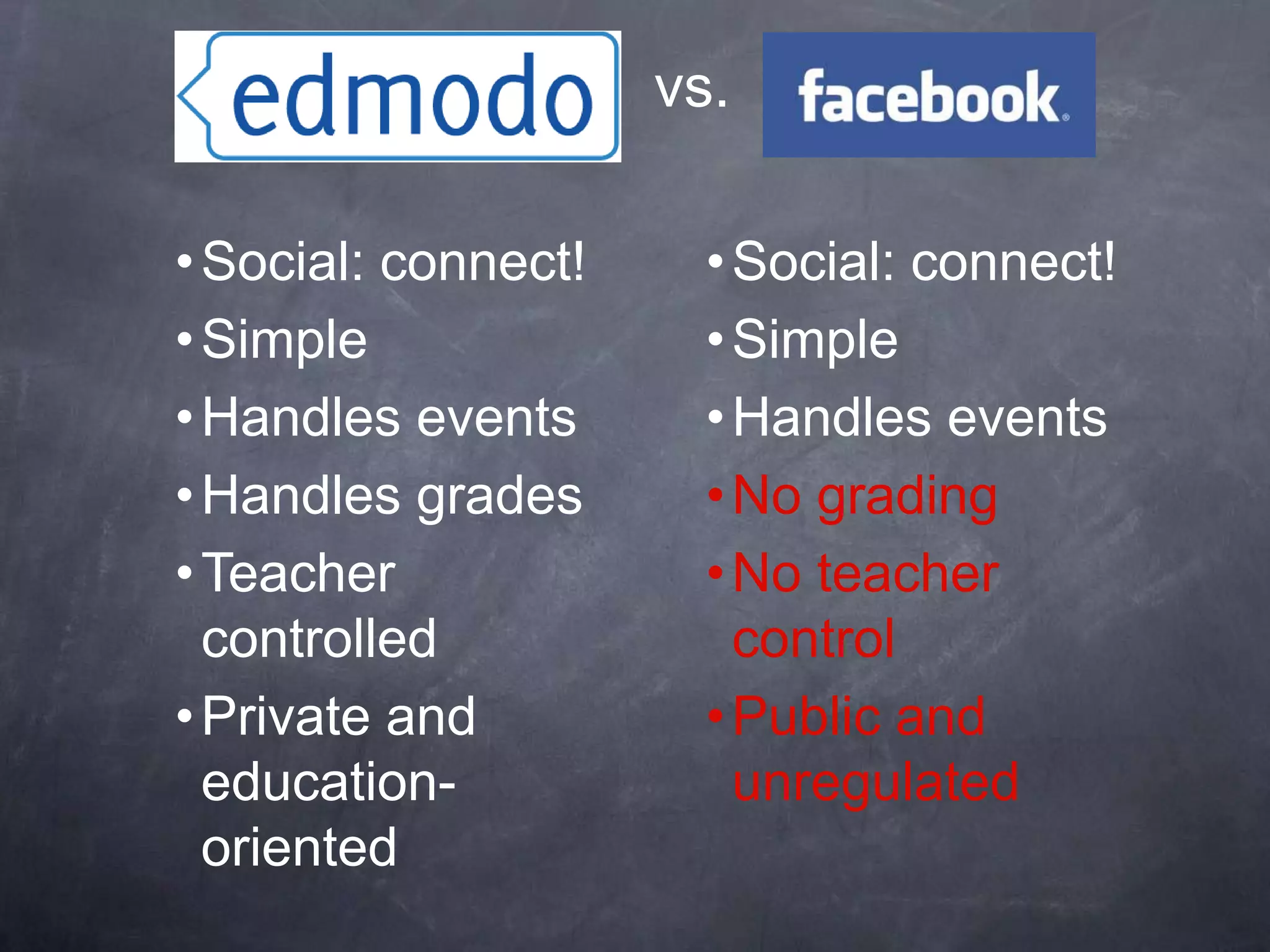 vs.

• Social: connect!     • Social: connect!
• Simple               • Simple
• Handles events       • Handles events
• Handles grades       • No grading
• Teacher              • No teacher
  controlled             control
• Private and          • Public and
  education-             unregulated
  oriented
 