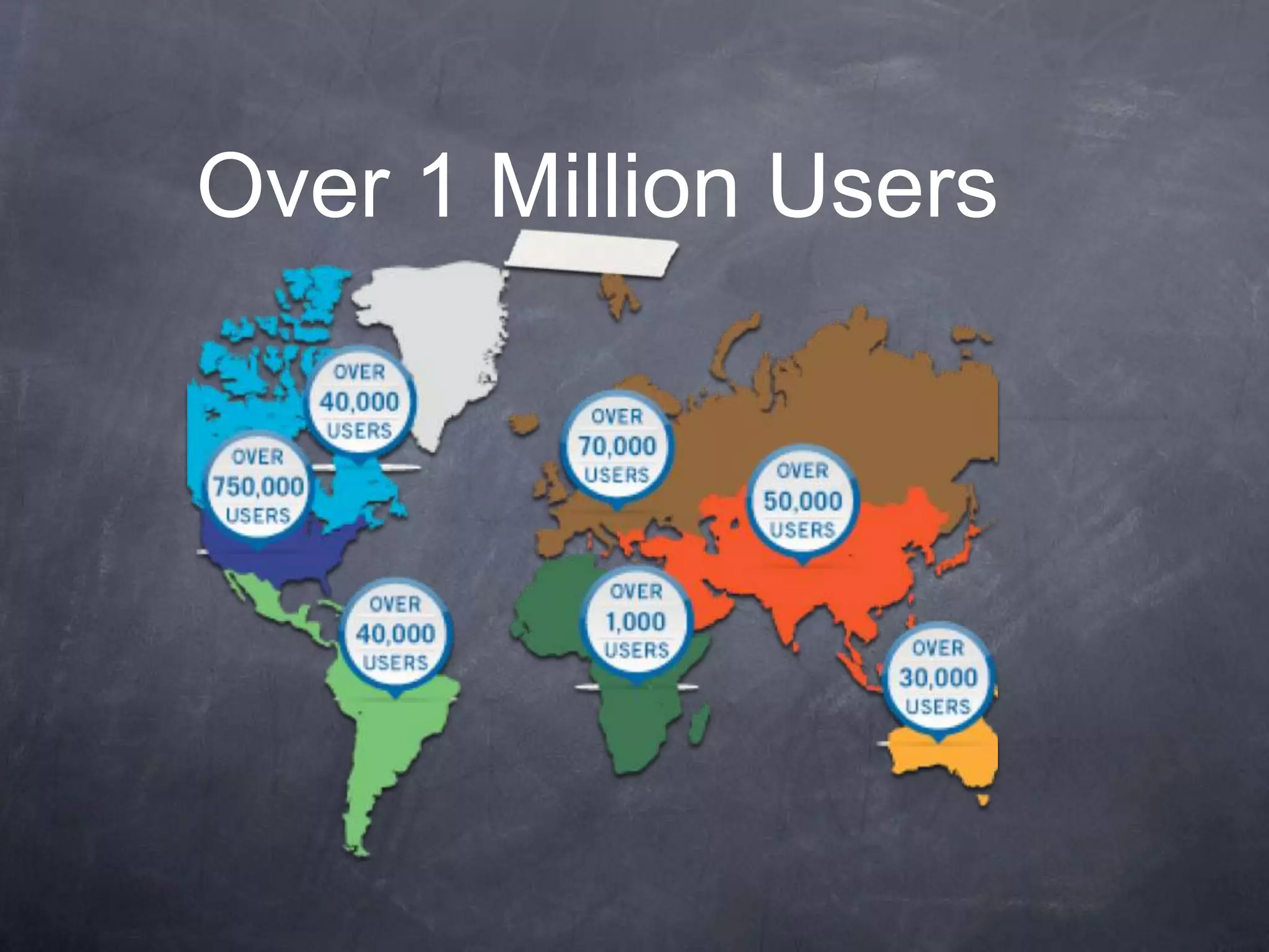 Over 1 Million Users
 