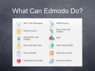 What Can Edmodo Do?
 