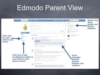 Edmodo Parent View
 
